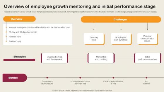 Overview Of Employee Growth Mentoring And Initial Employee Integration Strategy To Align