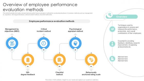 Overview Of Employee Performance Evaluation Methods Performance Evaluation Strategies For Employee