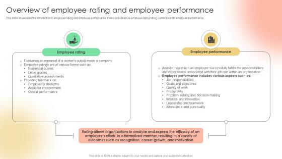 Overview Of Employee Rating And Implementing Strategies To Enhance Employee Rating Strategy SS