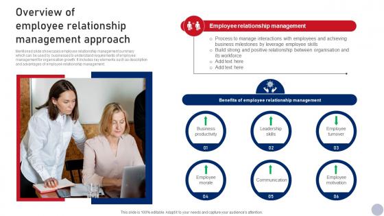 Overview Of Employee Relationship Business Relationship Management Guide