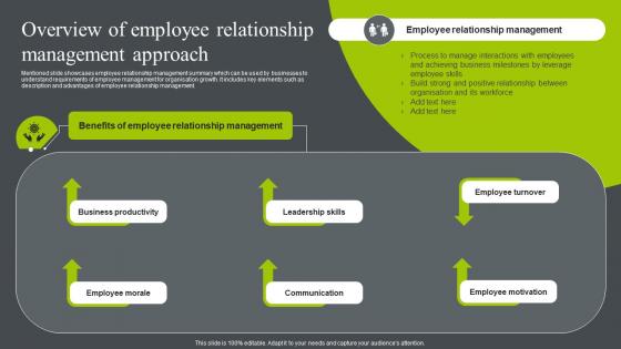 Overview Of Employee Relationship Management Approach Business Relationship Management To Build