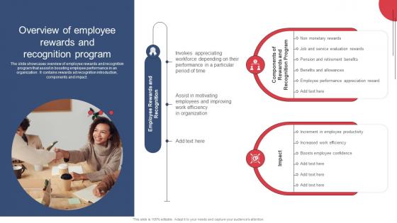 Overview Of Employee Rewards And Recognition Program Building And Maintaining Effective Team