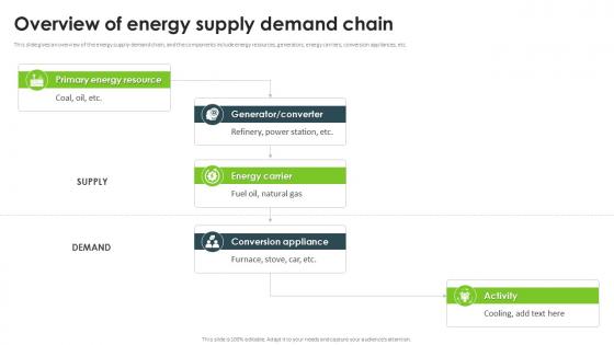 Overview Of Energy Supply Demand Chain Energy Efficiency
