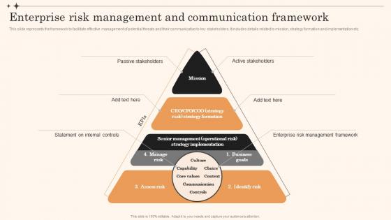 Overview Of Enterprise Risk Management Enterprise Risk Management And Communication Framework