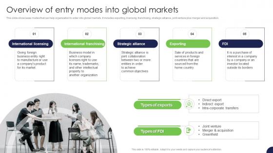 Overview Of Entry Modes Into Global Markets Strategy For Target Market Assessment