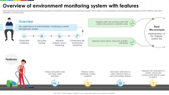 Overview Of Environment Monitoring System With Features Enhancing E Waste Management System