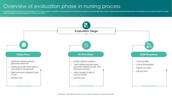 Overview Of Evaluation Phase In Nursing Process