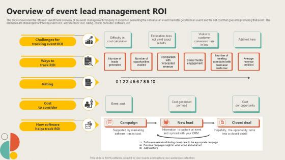 Overview Of Event Lead Management ROI