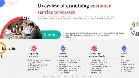 Overview Of Examining Customer Service Processes Response Plan For Increasing Customer