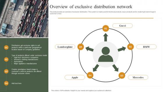Overview Of Exclusive Distribution Network Building Ideal Distribution Network