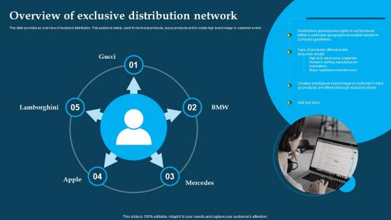 Overview Of Exclusive Distribution Network Distribution Strategies For Increasing Sales