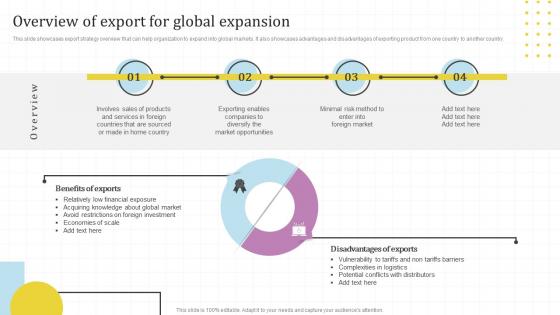 Overview Of Export For Global Expansion Global Market Assessment And Entry Strategy For Business