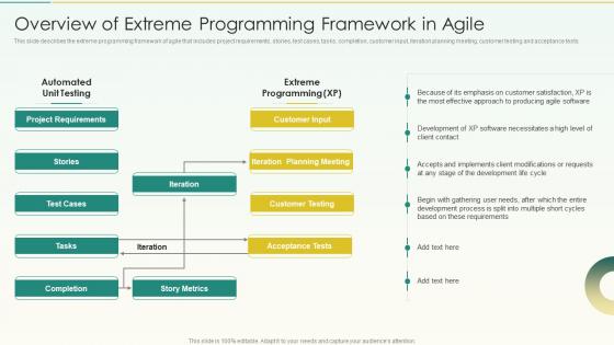 Overview Of Extreme Programming Framework In Agile Agile Scrum Methodology Ppt Designs