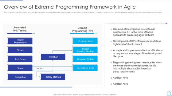 Overview Of Extreme Programming Framework In Agile Methodology IT Ppt Styles Vector
