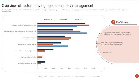Overview Of Factors Driving Operational Risk Management