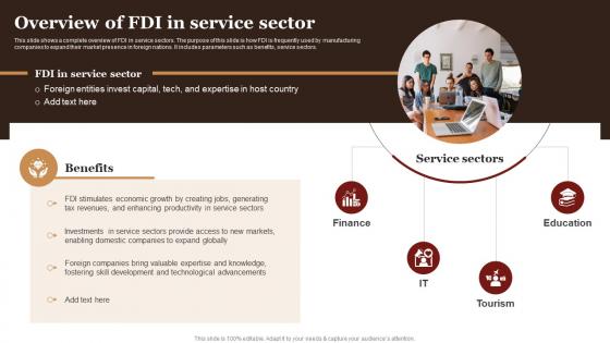 Overview Of FDI In Service Sector Complete Guide Empower