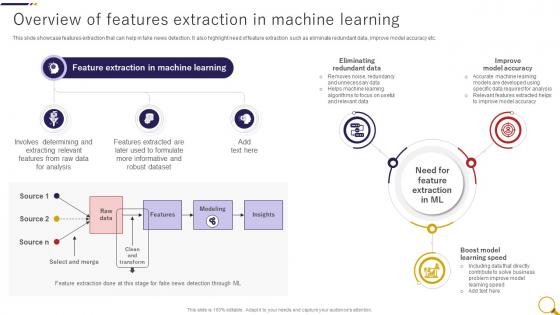 Overview Of Features Extraction In Fake News Detection Through Machine Learning ML SS