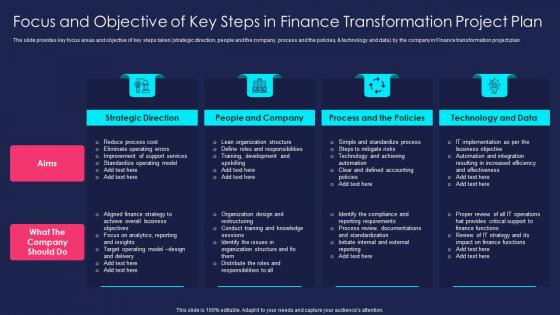 Overview Of Finance Transformation Change Focus And Objective Of Key Steps
