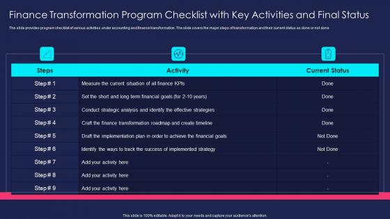 Overview Of Finance Transformation Change Transformation Program Checklist Key Activities