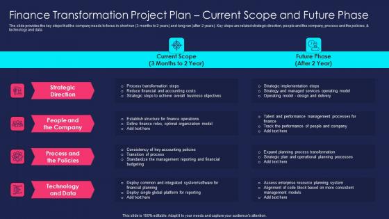 Overview Of Finance Transformation Management Project Plan Current Scope And Future Phase
