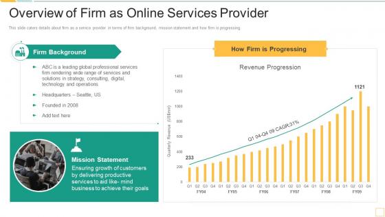 Overview Of Firm As Online Services Provider Service Promotion Pitch Deck