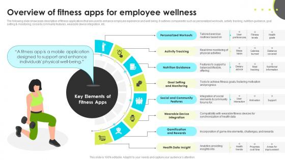 Overview Of Fitness Apps For Employee Wellness Enhancing Employee Well Being