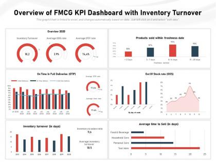 Overview of fmcg kpi dashboard with inventory turnover