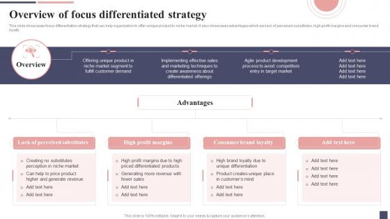 Overview Of Focus Differentiated Strategy Focus Strategy For Niche Market Entry
