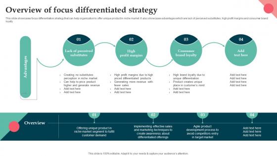 Overview Of Focus Differentiated Strategy Product Launch Strategy For Niche Market Segment