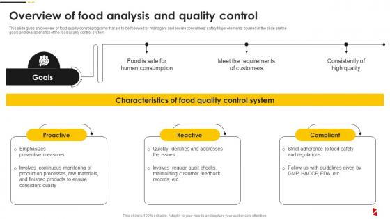 Overview Of Food Analysis And Quality Control Food Quality And Safety Management Guide