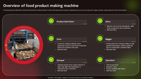 Overview Of Food Product Making Machine Launching New Food Product To Maximize Sales And Profit