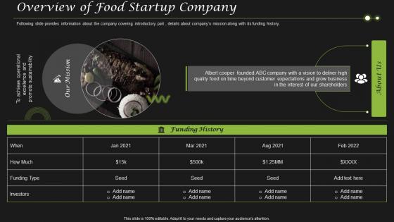 Overview Of Food Startup Company Business Pitch Deck For Food Start Up
