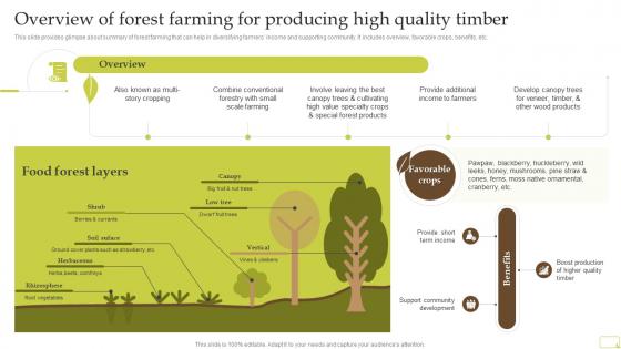 Overview Of Forest Farming For Producing High Quality Timber Complete Guide Of Sustainable Agriculture