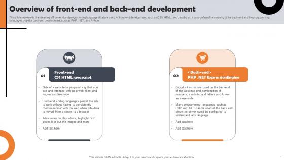 Overview Of Front End And Back Web Development Overview