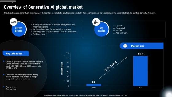 Overview Of Generative Ai Global Market Generative Ai Technologies And Future AI SS V