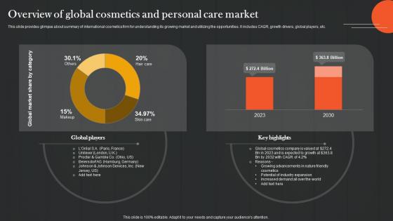 Overview Of Global Cosmetics Analyzing And Adopting Strategic Option Strategy SS V