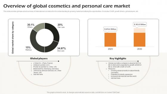 Overview Of Global Cosmetics And Personal Care Market Business Strategic Analysis Strategy SS V