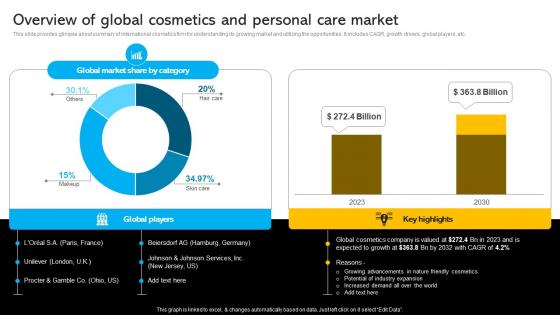 Overview Of Global Cosmetics And Personal Identifying Business Core Competencies Strategy SS V