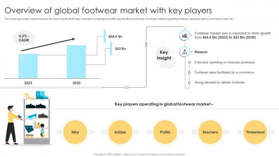 Overview Of Global Footwear Market With Key Players Comprehensive Guide