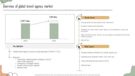 Overview Of Global Travel Agency Market Building Comprehensive Travel Agency Strategy SS V