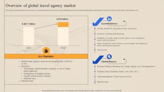 Overview Of Global Travel Agency Market Complete Guide To Advertising Improvement Strategy SS V