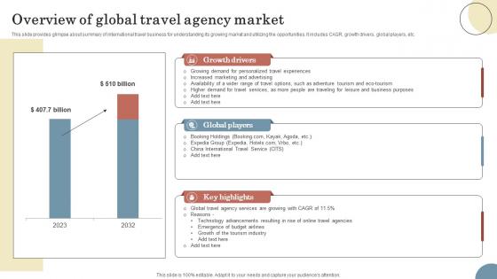 Overview Of Global Travel Agency Market Elevating Sales Revenue With New Travel Company Strategy SS V