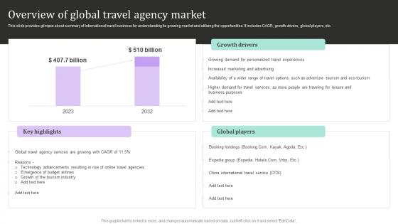 Overview Of Global Travel Agency Market New And Effective Guidelines For Tourist Strategy SS V