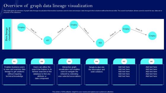 Overview Of Graph Data Lineage Visualization Data Lineage Techniques IT