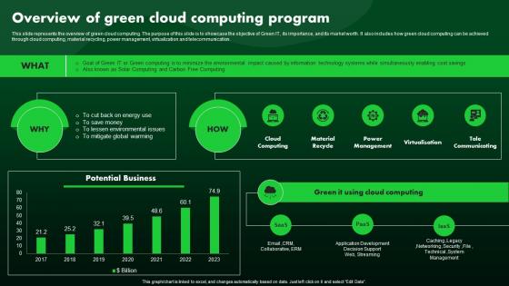 Overview Of Green Cloud Computing Program Green IT