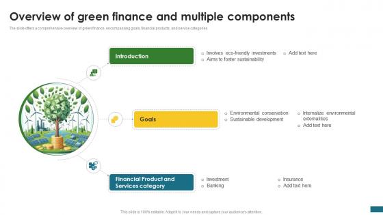 Overview Of Green Finance And Multiple Green Finance Fostering Sustainable CPP DK SS