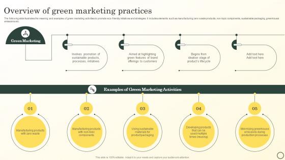Overview Of Green Marketing Practices Boosting Brand Image MKT SS V