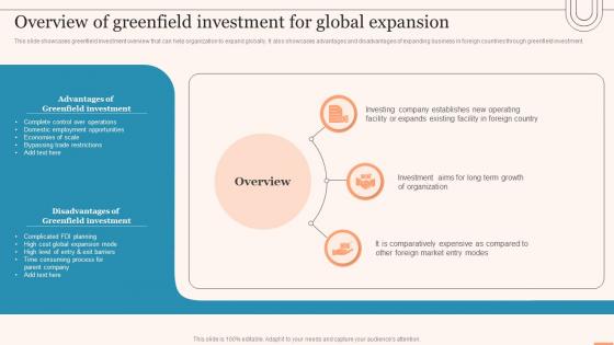Overview Of Greenfield Investment For Global Expansion Evaluating Global Market