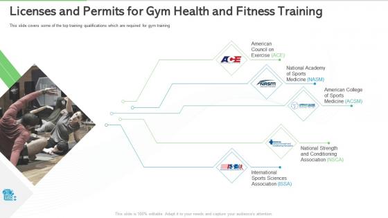 Overview of gym health and fitness clubs industry licenses and permits for gym health and fitness training
