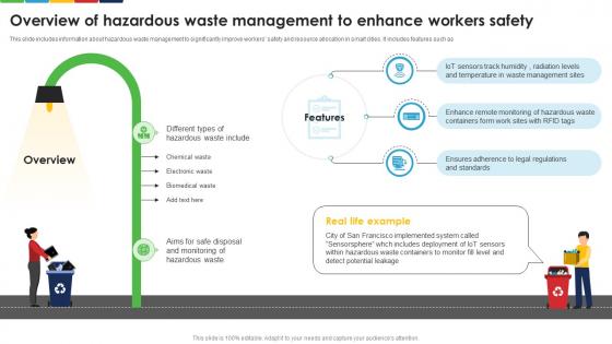 Overview Of Hazardous Waste Management To Enhance Workers Enhancing E Waste Management System